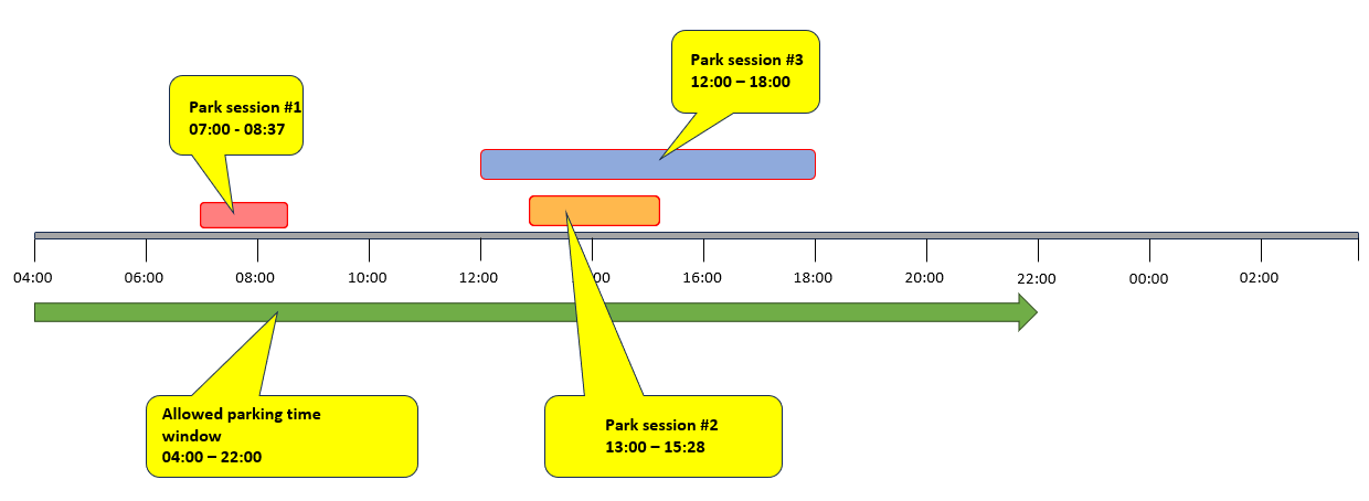 Abbildung 7: Example Tiered price