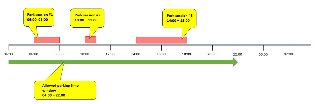 Abbildung 4: Example Fixed price